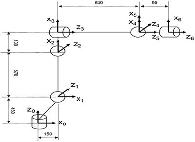 Inverse Kinematics Solution of 6-DOF Manipulator Based on Multi-Objective Full-Parameter Optimization PSO Algorithm